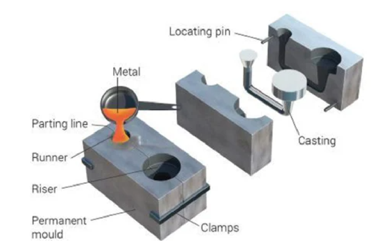 تفاوت فورج و دایکاست در تولید قطعات فلزی چیست؟